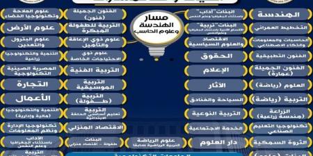 شعبة الآداب والفنون.. اعرف الكليات المتاحة لك في البكالوريا المصرية - هرم مصر