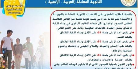 أدلة إرشادية للحاصلين على الشهادات المعادلة العربية والأجنبية بتنسيق الجامعات الحكومية - هرم مصر