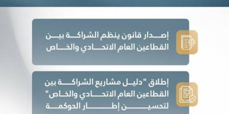 وزارة المالية تُطور منظومة للشراكة بين «الاتحادي» و«الخاص» - هرم مصر