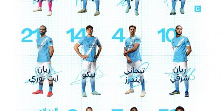 مرموش أساسيًا إلى جانب هالاند.. تشكيل مانشستر سيتي ضد توتنهام - هرم مصر