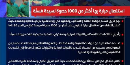 معهد ناصر ينجح في استئصال مرارة بها 1000 حصوة لسيدة عمرها 80 عاما - هرم مصر