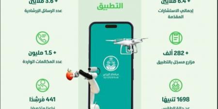 البيئة تُطلق حملة معك دائمًا لدعم المزارعين وإرشادهم - هرم مصر