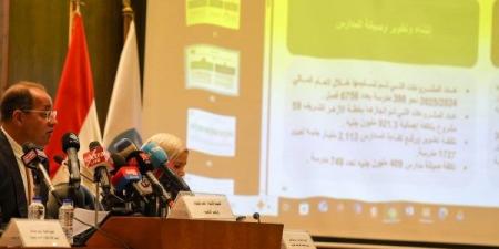 المالية: ندعم الفئات الأقل دخلاً بمبادرات علاجية وإسكانية| تفاصيل - هرم مصر