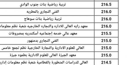 قبل إعلان النتيجة رسيما.. مؤشرات مهمة لجميع كليات تنسيق المرحلة الثالثة 2025 - هرم مصر