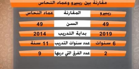 خالد طلعت ينفعل بسبب ريبيرو ومصطفى النحاس..تفاصيل - هرم مصر