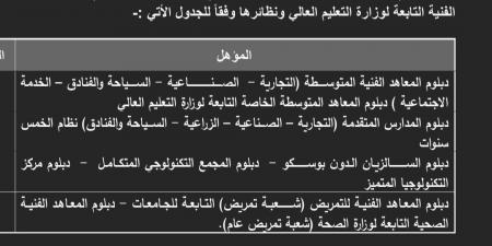 تنسيق الدبلومات الفنية 2025.. خطوات تسجيل الرغبات - هرم مصر