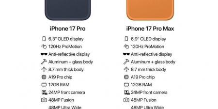 ” iPhone 17 Pro Max” آيفون 17 برو ماكس يصل الخليج.. تعرف على المواصفات المبهرة والسعر المتوقع - هرم مصر