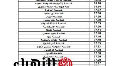 “الان” تنسيق الدبلومات الفنية 2025 لطلاب تجارة وصناعة وزراعة من موقع التنسيق الرسمي - هرم مصر