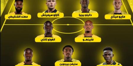 تشكيلة خيالية لـ الاتحاد في دوري أبطال آسيا 2026 - هرم مصر