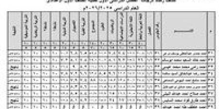 اعرف نتيجتك بالاسم.. ظهور نتيجة الصفين الأول والثاني الإعدادي 2026 - جريدة هرم مصر