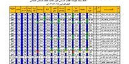 احصل على نتيجة الصف السادس الإبتدائي 2026 على هذا الرابط.. شغال - جريدة هرم مصر