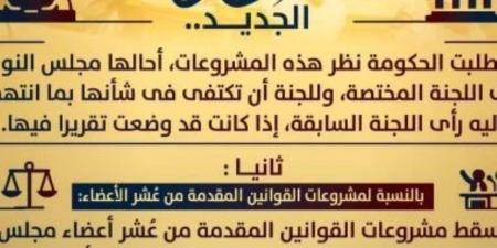 وزارة الشؤون النيابية توضح مصير مشروعات القوانين قبل مجلس النواب الجديد - جريدة هرم مصر