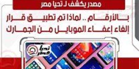 مصدر يكشف لـ تحيا مصر بالأرقام: لماذا تم تطبيق قرار إلغاء إعفاء الموبايل من الجمارك؟ - جريدة هرم مصر