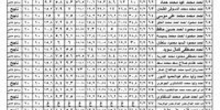 ظهور نتيجة الصف الثاني الإعدادي 2026.. اعرف مجموعك الآن - جريدة هرم مصر