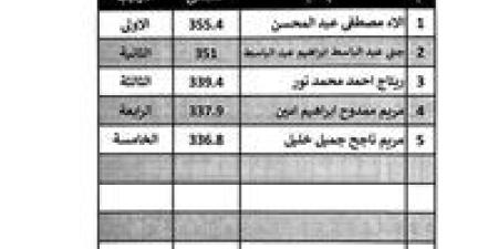 نتيجة الصفين الأول والثاني الثانوي 2026 تظهر الآن فى بعض المحافظات.. اعرف درجتك فورًا - جريدة هرم مصر