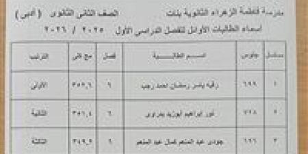النتيجة ظهرت خلاص.. رابط نتيجة الصف الثاني الثانوي 2026 وخطوات الاستعلام - جريدة هرم مصر