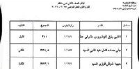 ظهرت الآن.. نتيجة الصف الثاني الثانوي 2026 الترم الأول برقم الجلوس - جريدة هرم مصر