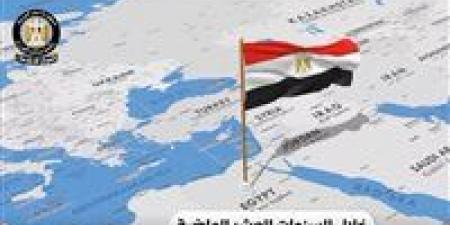 الوزراء: مصر تتحول من أعلى الدول في معدلات الجريمة لأكثر الدول أمانًا خلال 10 سنوات - جريدة هرم مصر