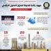 الوزراء: مصر ضمن أفضل 12 دولة أداءً بمؤشر الأمن السيبراني العالمي - هرم مصر