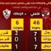 خالد طلعت يشن الهجوم على الزمالك .. تفاصيل - هرم مصر