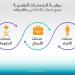 أمانة جدة تواصل تقديم خدماتها الرقمية خلال إجازة عيد الأضحى - هرم مصر