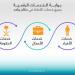 أمانة جدة تواصل تقديم خدماتها الرقمية خلال إجازة عيد الأضحى 1446هـ - هرم مصر