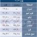 قطارات مخصوصة خلال عطلة عيد الأضحى وطرح التذاكر يوم السفر - هرم مصر