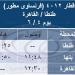 السكة الحديد: تشغيل قطارات مخصوصة خلال أيام عيد الأضحى - هرم مصر