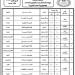 بدء قبول اعتذارات الثانوية العامة من المعلمين الثلاثاء.. اعرف الشروط والأوراق المطلوبة - هرم مصر