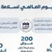 انفوجراف.. كل ما تريد معرفته عن اليوم العالمي لسلامة الغذاء - هرم مصر