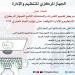 امتحانات مسابقات التوظيف بالجهاز الإداري للدولة المقرر إجراؤها  العام الجاري - هرم مصر