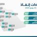إنفاذ يُشرف على 82 مزادًا لبيع 588 أصلًا - هرم مصر