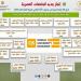 إدراج 20 جامعة مصرية في النسخة العامة للتصنيف لعام 2025 - هرم مصر