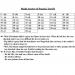 لـ الثانوية العامة 2025.. حل النموذج الاسترشادي التاسع في اللغة الانجليزية #مراجعات_نهائية #الثانوية_العامة_2025 #بوابة_الجمهورية_أون_لاين - هرم مصر
