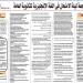 الثانوية العامة 2025 كيف تتعامل مع القطعة في امتحان الإنجليزي - هرم مصر
