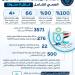 30 يونيو.. هيئة الرعاية الصحية تستعرض حصاد 6 سنوات من إنجازاتها بمنظومة التأمين الصحي الشامل|انفوجراف - هرم مصر