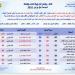 رياح على هذه المناطق | الأرصاد تكشف حالة الطقس اليوم الجمعة 4 يوليو 2025 - هرم مصر