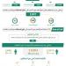خلال أسبوع.. ضبط (17863) مخالفًا لأنظمة الإقامة وأمن الحدود - هرم مصر