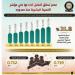 الحكومة: مصر تقدمت 8 مراكز في مؤشر التنمية البشرية خلال 10 سنوات - هرم مصر