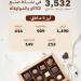 التجارة: (3,532) سجلًا تجاريًا في نشاط صنع الكاكاو والشوكولاتة بالمملكة - هرم مصر