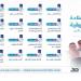 فتح القبول في برامج الدبلوم للكلية التطبيقية - هرم مصر