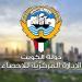 "الإحصاء الكويتية ": ارتفاع الارقام القياسية لاسعار الجملة محليا بنسبة 7ر0 في المئة في يونيو الماضي - هرم مصر