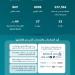 منصة مساند تحقق قفزات رقمية في 2025 - هرم مصر
