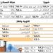 ارتفاع أسعار الإيجارات 6.6% - #عاجل - هرم مصر