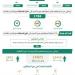 خلال أسبوع.. ضبط (22222) مخالفًا لأنظمة الإقامة وأمن الحدود - هرم مصر