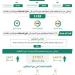 خلال أسبوع.. ضبط (20319) مخالفًا لأنظمة الإقامة وأمن الحدود - هرم مصر