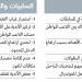 رياضيون: إشراك اللاعب المقيم ساهم في تطوير بطولات المراحل السنية - هرم مصر