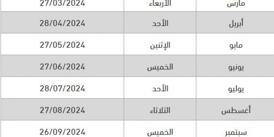 “ساعات ويبدأ الإيداع” .. موعد نزول الرواتب هذا الشهر في السعودية وحقيقة الزيادة الجديدة للموظفين