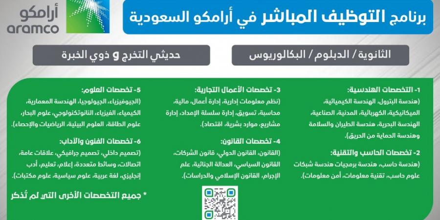  رسميا … الإعلان عن تقديم التوظيف المباشر أرامكو السعودية في كافة التخصصات لحديثي التخرج، ولذوي الخبرة 1446