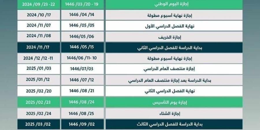 متى تبدأ الدراسه في السعودية - كل ما تحتاج معرفته